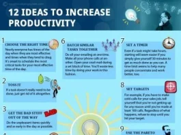 Creșteți productivitatea: 12 idei fructuoase