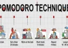 Cum să folosești tehnica Pomodoro ca un șef